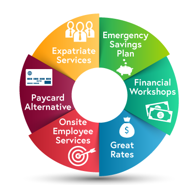 Cpm Federal Credit Union >> Life Happens Cpm Federal Credit Union Cpm Federal Credit Union >> Life Happens Cpm Federal Credit Union